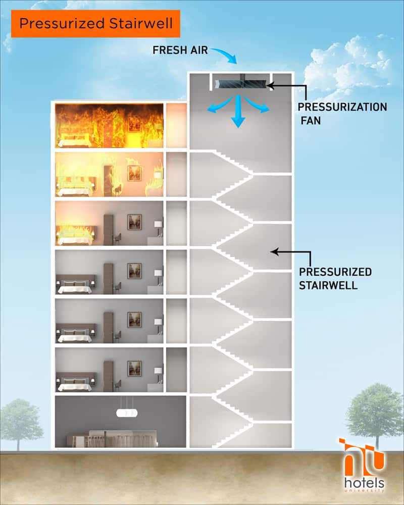 Detailed drawing of an pressurized Stairwell